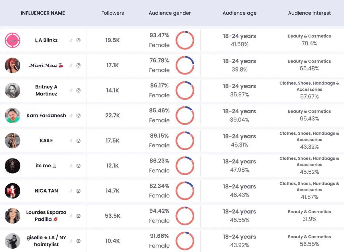 Influencer Payment Platform