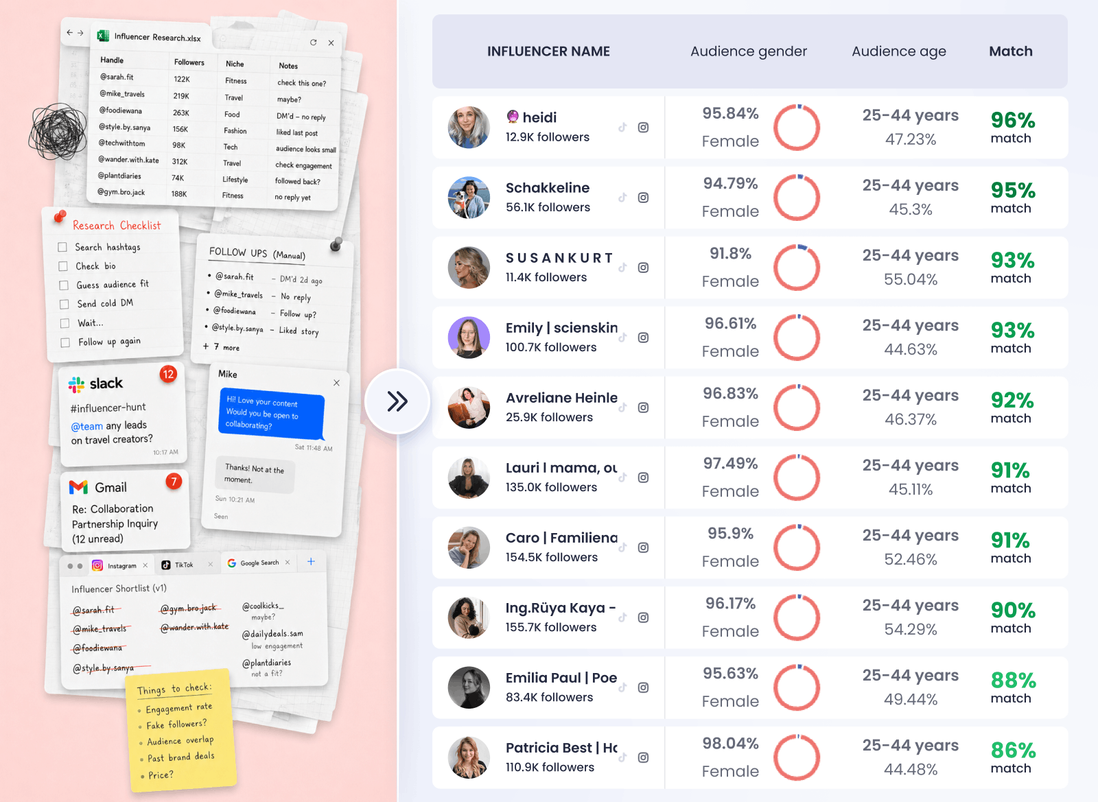 Side-by-side: manual influencer research with messy spreadsheets, DMs and sticky notes on the left; the clean Hypefy Discover interface with scored creator matches on the right.
