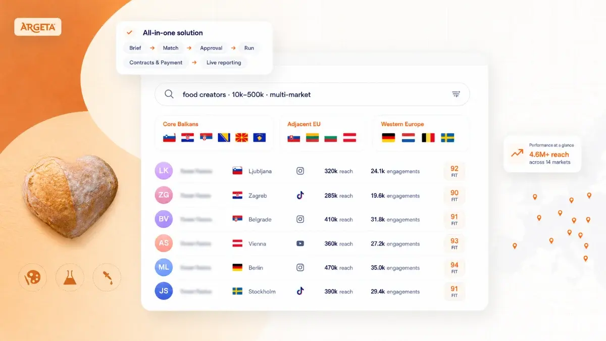 Argeta influencer campaign — Hypefy platform