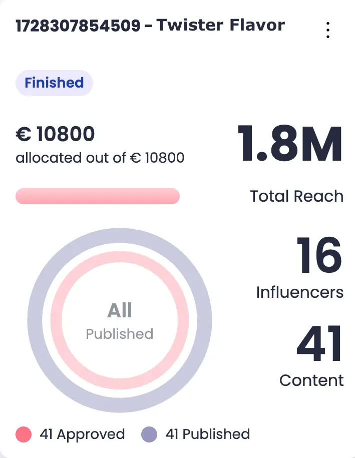 The Smarter Way to Do Influencer Marketing