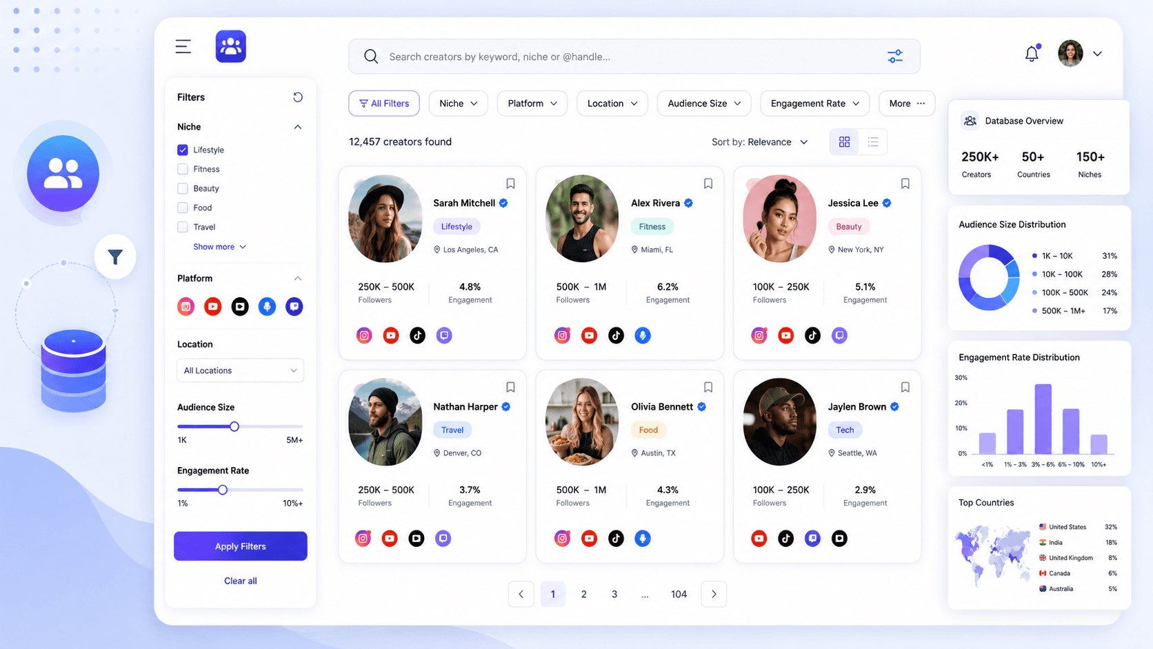 Influencer database dashboard showing searchable creator profiles, filters for niche, platform, location, audience size, and engagement rate, plus audience analytics.