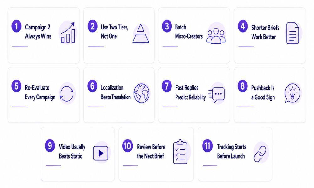 Visual summary of 11 lessons learned from more than 7,000 influencer marketing campaigns.