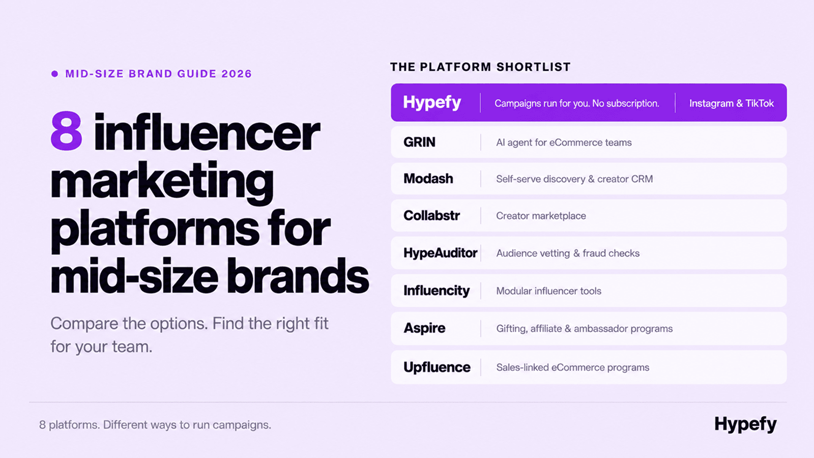2026 shortlist of eight influencer marketing platforms for mid-size brands: Hypefy, GRIN, Modash, Collabstr, HypeAuditor, Influencity, Aspire, and Upfluence.