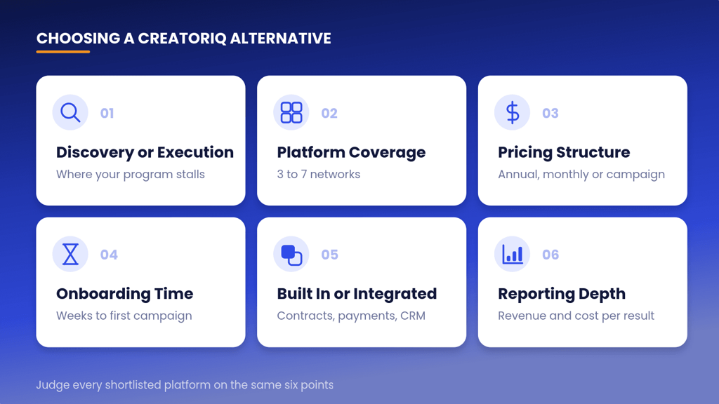 Six criteria for choosing a CreatorIQ alternative, from discovery or execution focus to reporting depth.