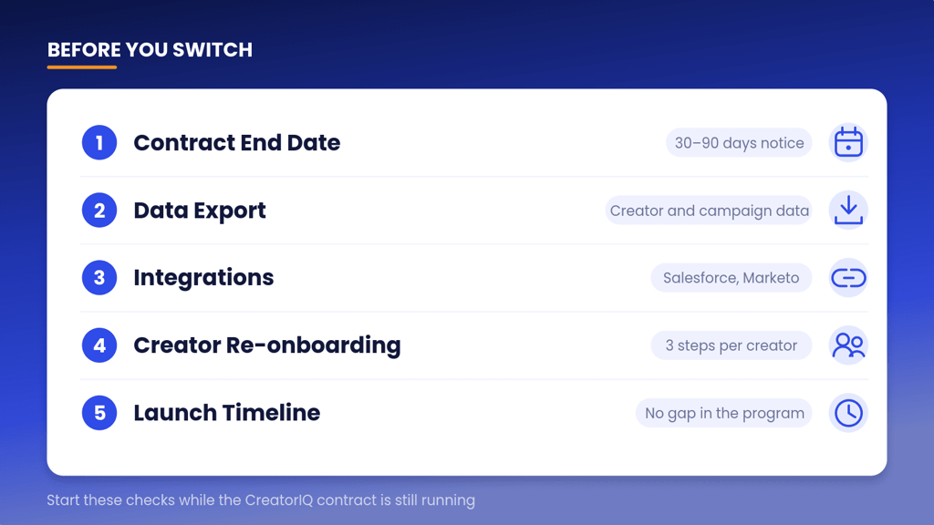 Numbered checklist of five things to check before switching from CreatorIQ, from contract end date to launch timeline. 
