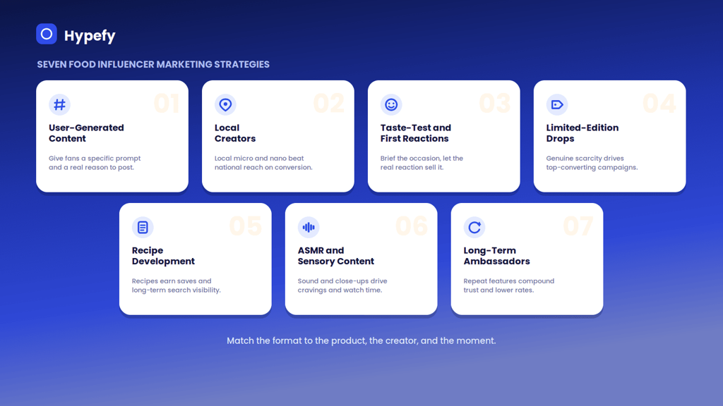 Overview of seven food influencer marketing strategies, each with an icon and a one-line takeaway, from user-generated content and local creators to ASMR and long-term ambassadors.