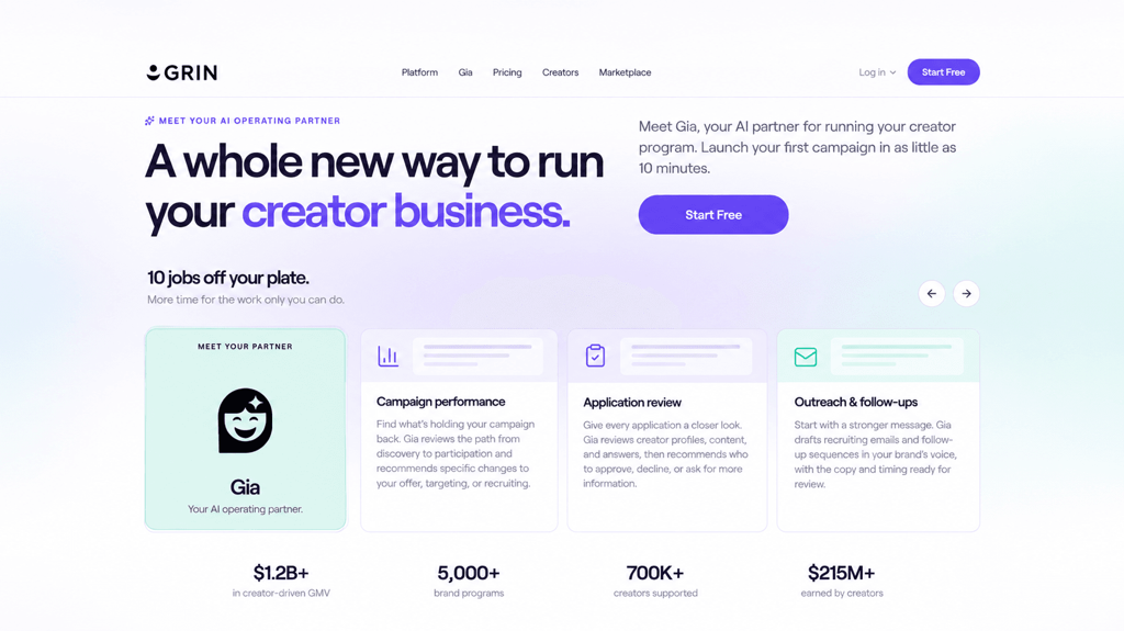 GRIN homepage introducing Gia, its AI partner for creator programs, alongside cards for campaign performance, application review, and outreach.