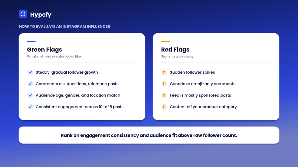 Green flags versus red flags for evaluating an Instagram influencer, from steady growth and specific comments to sudden follower spikes and generic engagement.