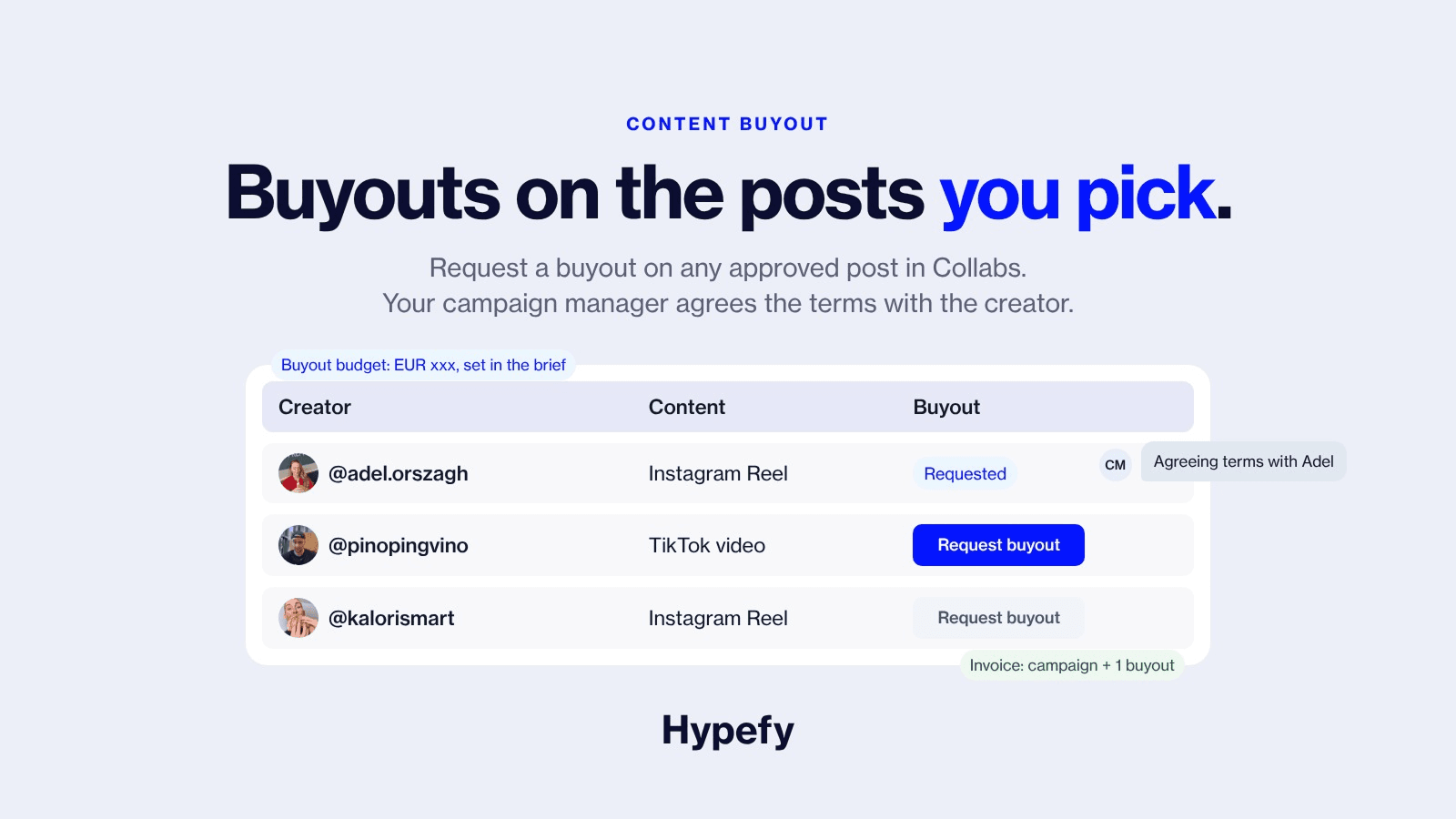 Hypefy campaign dashboard showing content buyout requests for approved creator posts.