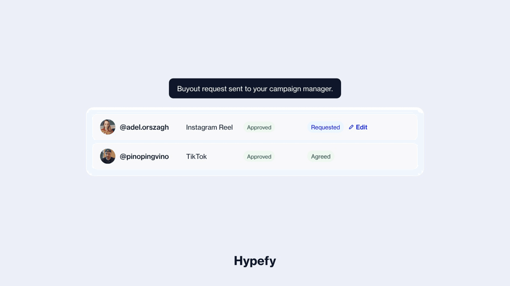 Hypefy Collabs table after a buyout request, with one post marked Requested next to an Edit link and another marked Agreed, under a notice reading “Buyout request sent to your campaign manager.”