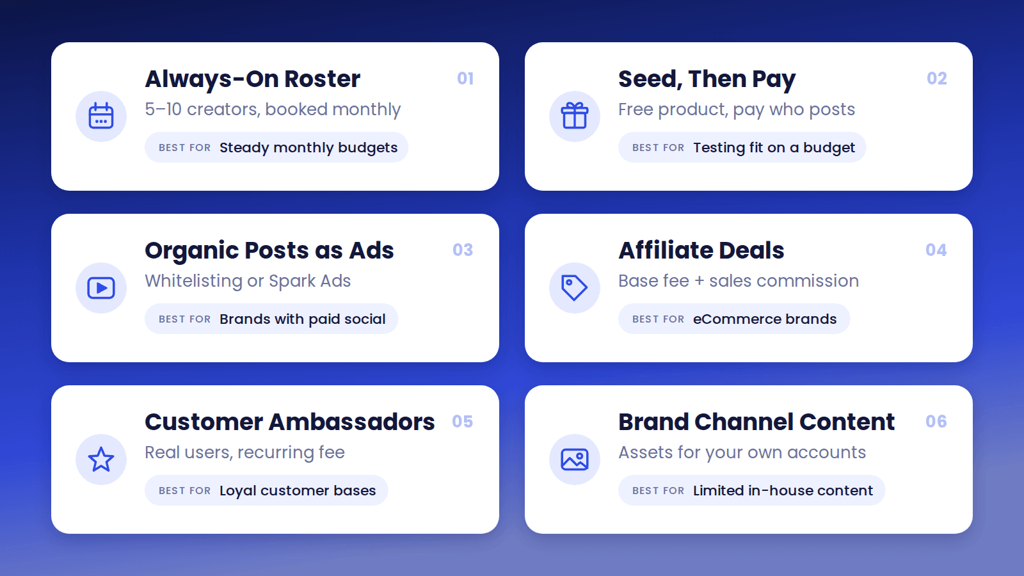 Six white cards on a blue gradient summarize micro-influencer strategies (always-on roster, seeding before paying, organic posts as ads, affiliate deals, customer ambassadors, and brand channel content), each with a short description and the type of brand it suits best.