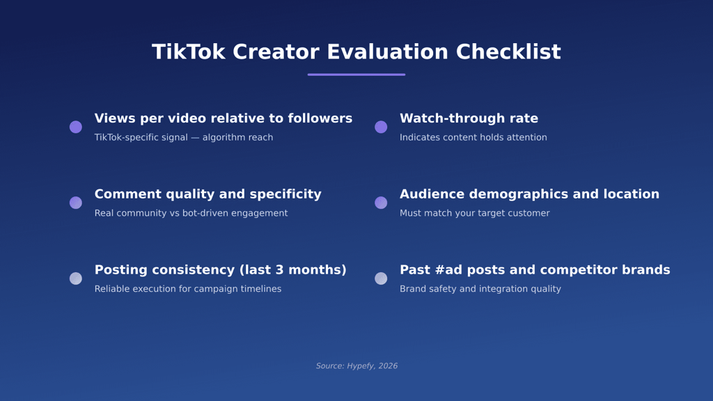 TikTok creator evaluation checklist covering views, watch-through rate, engagement, audience fit, content quality, and posting consistency.
