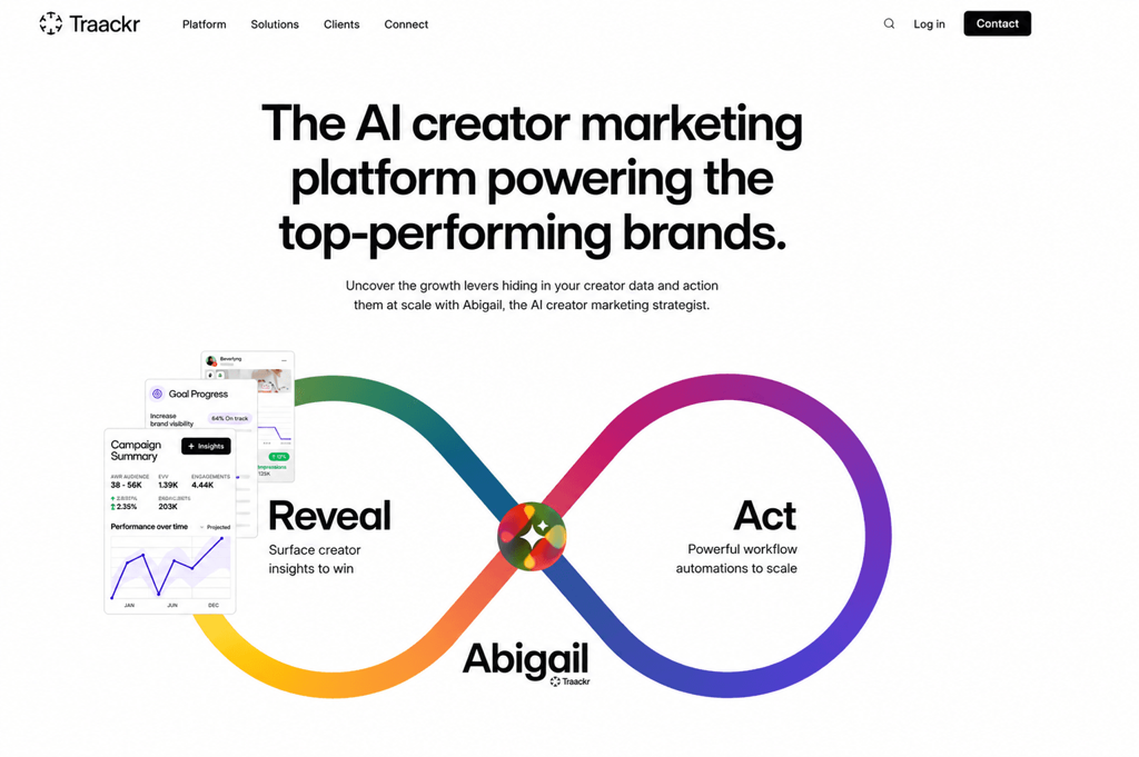 Traackr homepage showing the headline “The AI creator marketing platform powering the top-performing brands,” with a colorful workflow diagram labeled “Reveal” and “Act,” analytics panels, and Abigail, its AI creator marketing strategist.