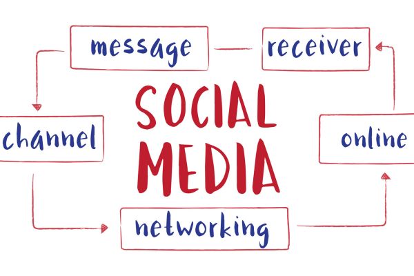 timeline for becoming an influencer