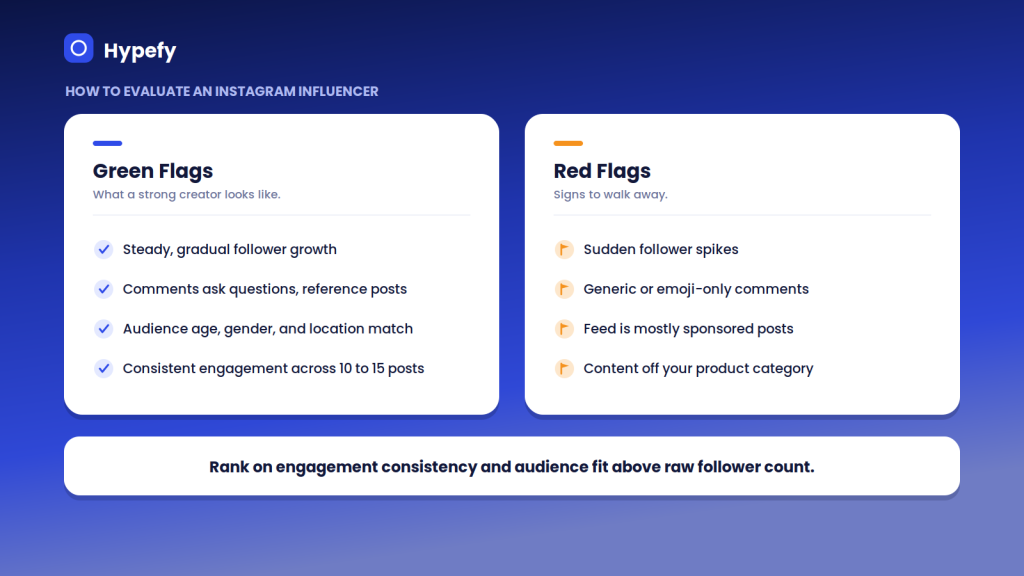 Green flags versus red flags for evaluating an Instagram influencer, from steady growth and specific comments to sudden follower spikes and generic engagement.