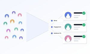 Creator profiles filtered by niche, engagement, and audience into matched influencer cards.