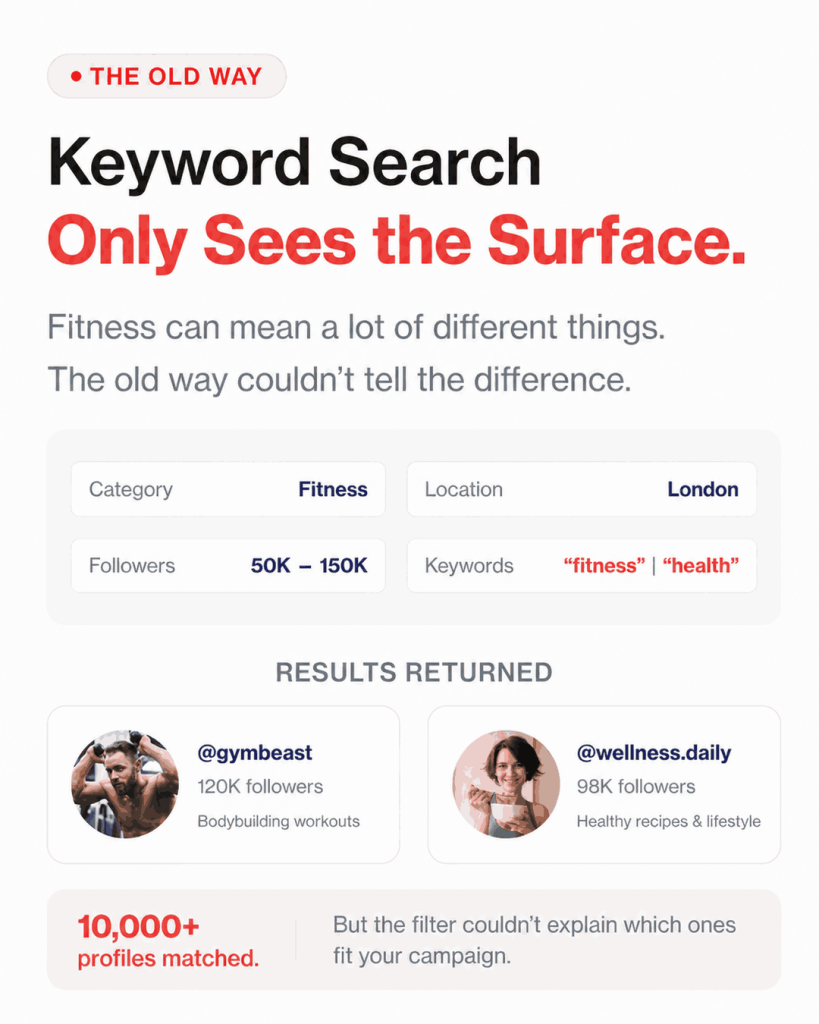 Traditional keyword search returns broad creator matches.