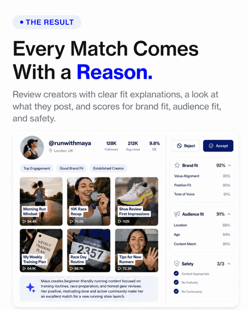 Hypefy explains creator matches using brand fit, audience fit, and safety scores.