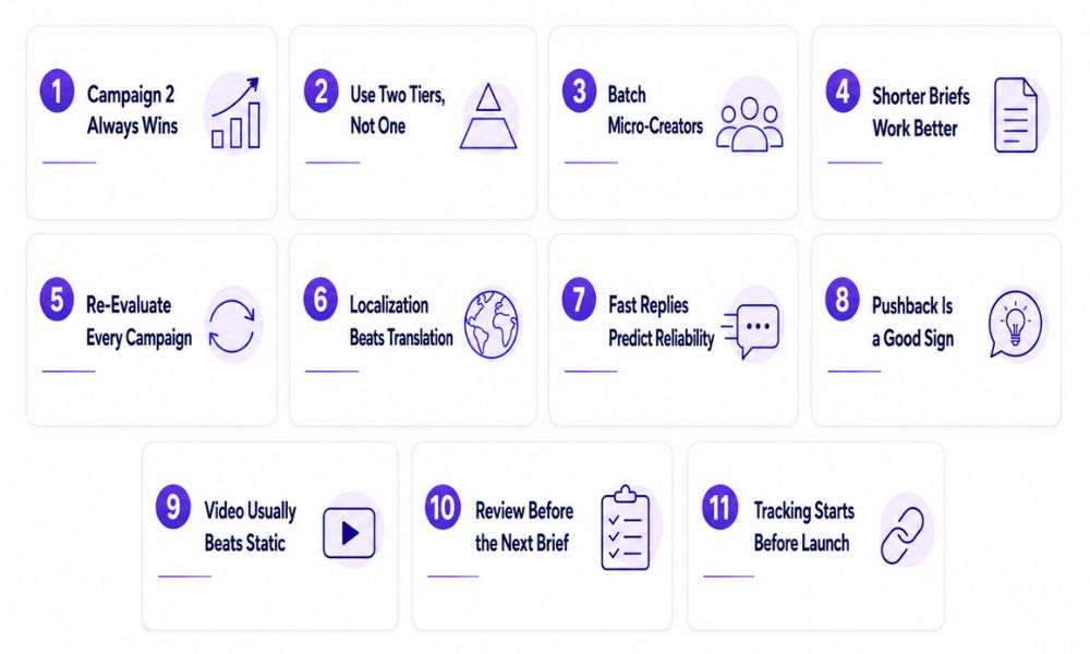 Visual summary of 11 lessons learned from more than 7,000 influencer marketing campaigns.
