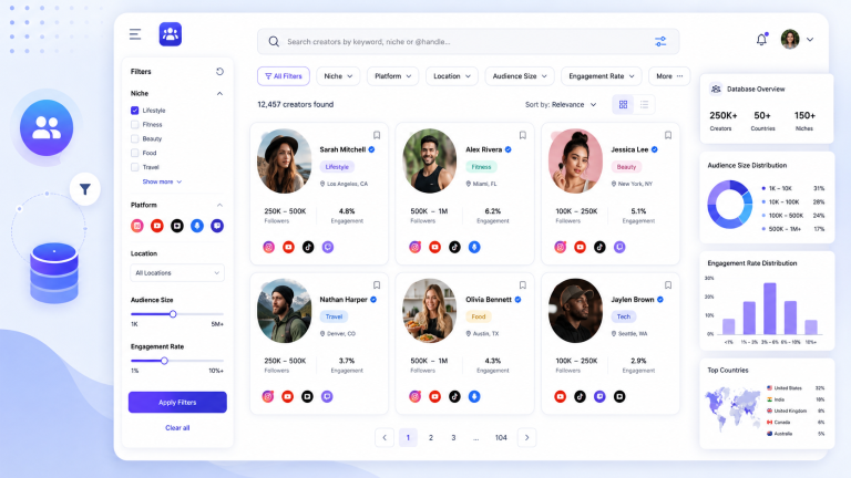 Influencer database dashboard showing searchable creator profiles, filters for niche, platform, location, audience size, and engagement rate, plus audience analytics.