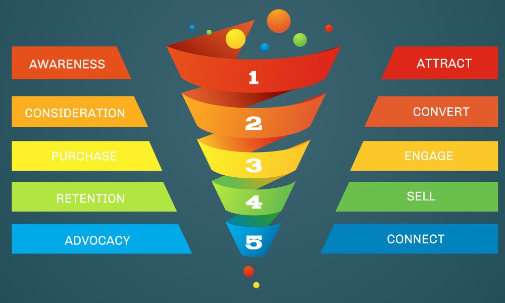 Influencer Marketing Funnel