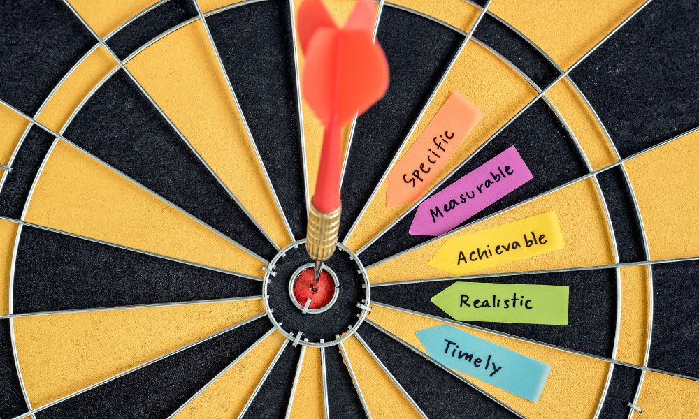 Phases of the Strategic Journey to Influencer Marketing Success